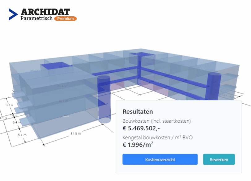 Parametrisch ontwerpmodel
